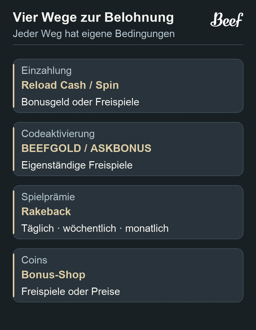 Verschiedene Wege zu Bonusgeld, Freispielen und Shop-Belohnungen